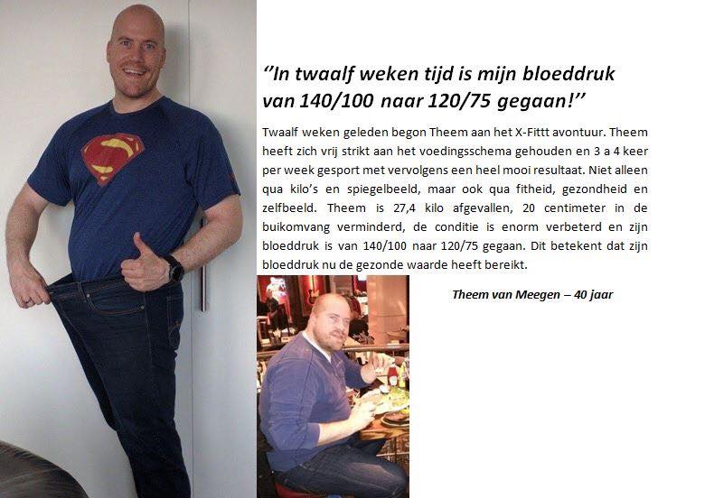 X-fittt voorbeelden deelnemer