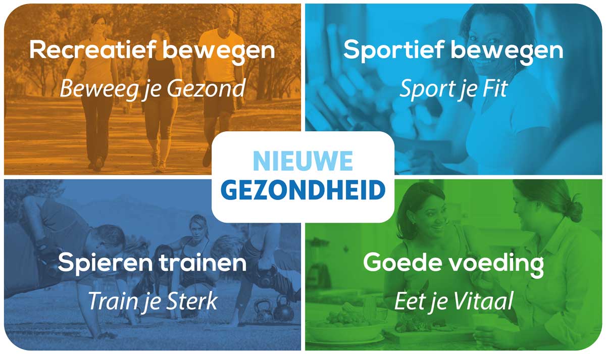 Nieuwe Gezondheidsmodel