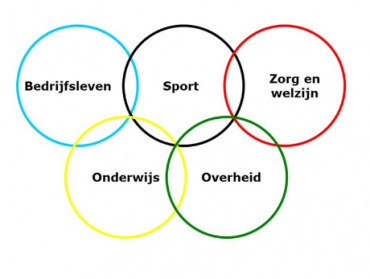  Beweegnet.nl voor een gezonder Weert!
