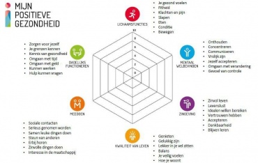  Infobijeenkomst: Mijn Positieve Gezondheid, een nieuwe kijk op gezondheid!